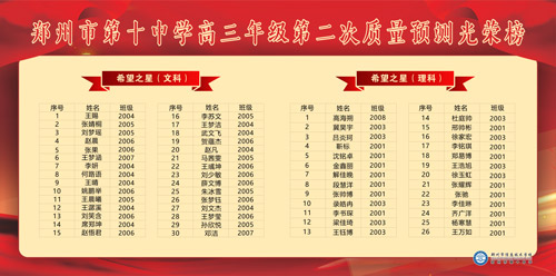 6.“卓越之星”光荣榜 6.“卓越之星”光荣榜