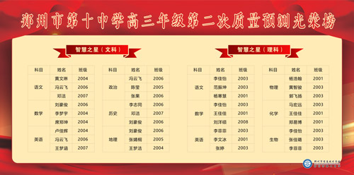 7.“智慧之星”光荣榜 7.“智慧之星”光荣榜
