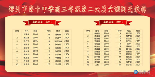 8.“希望之星”光荣榜 8.“希望之星”光荣榜