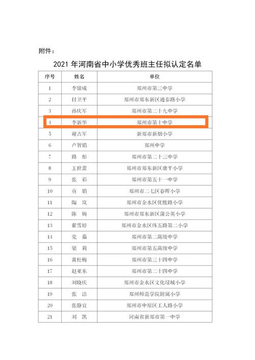 李新华老师获奖情况公示 李新华老师获奖情况公示