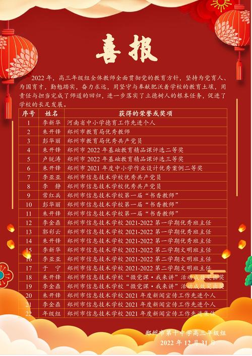 1.年级组教师取得的荣誉喜报 1.年级组教师取得的荣誉喜报
