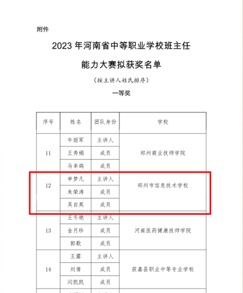 获奖名单 获奖名单