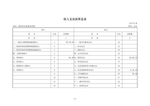 2022年度taptap滚球校决算_05