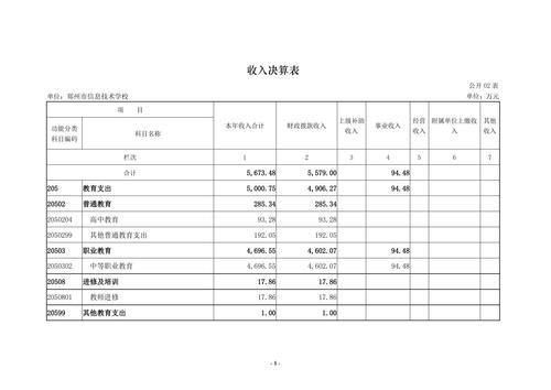 2022年度taptap滚球校决算_07