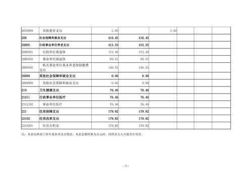 2022年度taptap滚球校决算_10