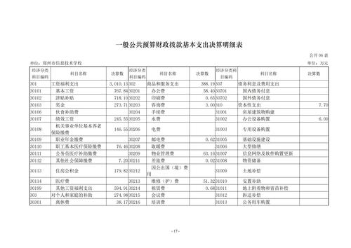 2022年度taptap滚球校决算_16