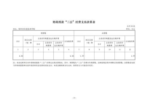 2022年度taptap滚球校决算_20
