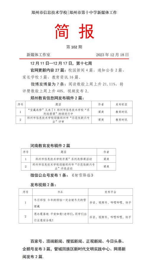 新媒体工作简报第102期_01