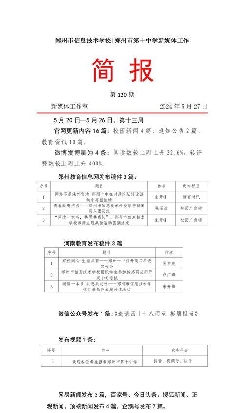 新媒体工作简报第120期  (2)