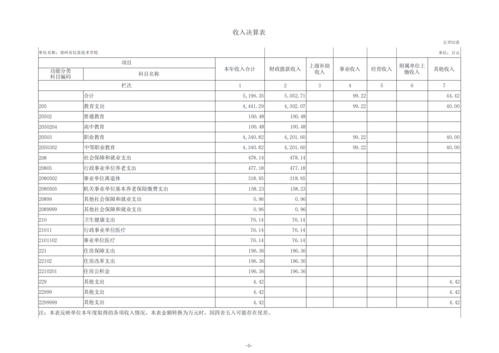 2023年度taptap滚球校单位决算_07