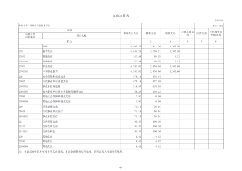 2023年度taptap滚球校单位决算_08