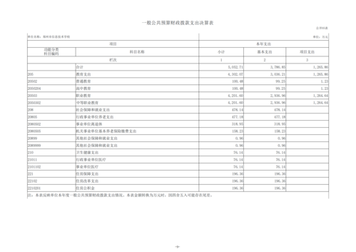 2023年度taptap滚球校单位决算_11