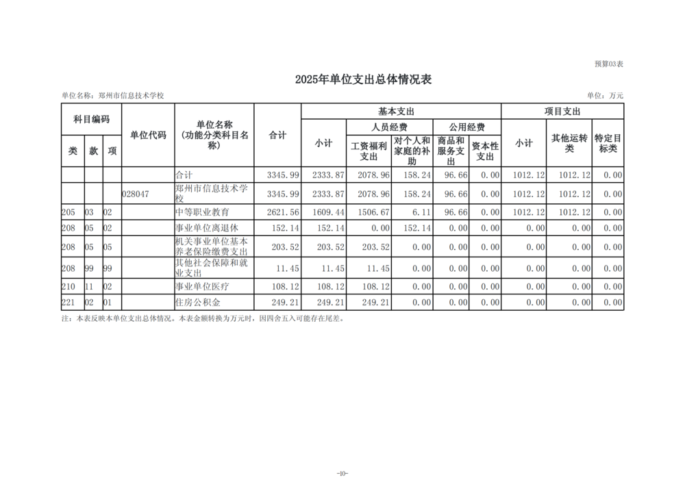 2025年度taptap滚球校单位预算公开报告_11