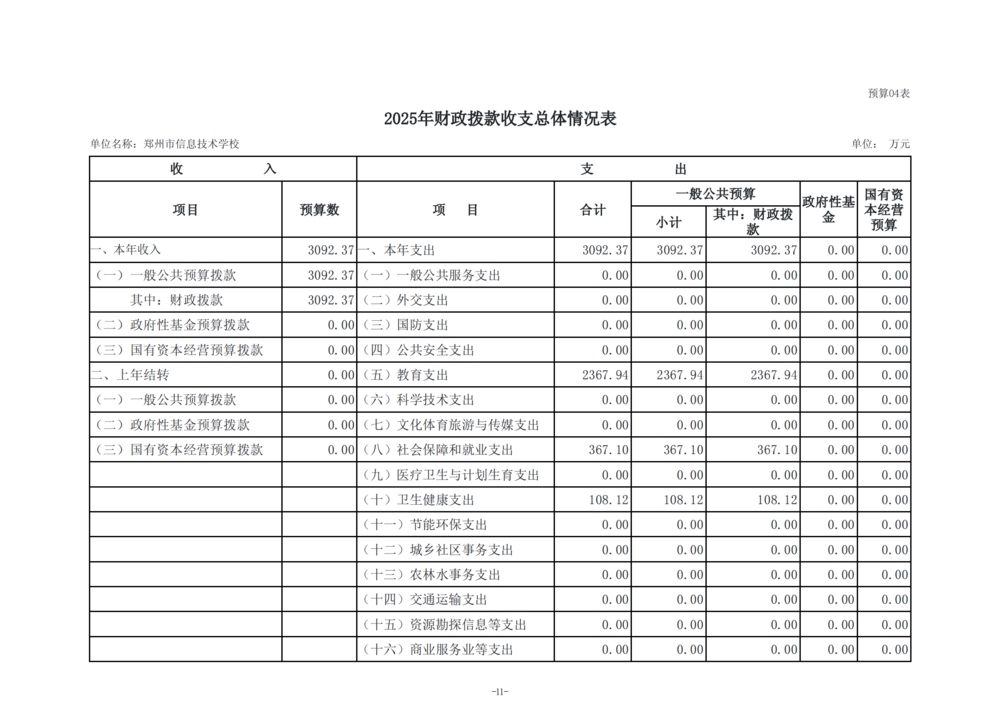 2025年度taptap滚球校单位预算公开报告_12