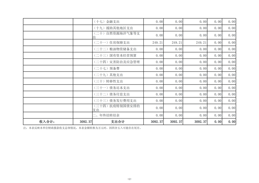 2025年度taptap滚球校单位预算公开报告_13