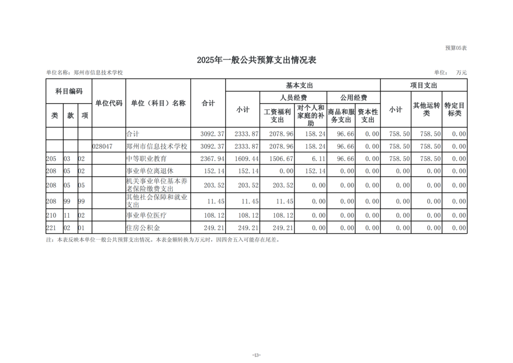 2025年度taptap滚球校单位预算公开报告_14