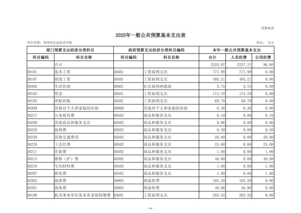2025年度taptap滚球校单位预算公开报告_15