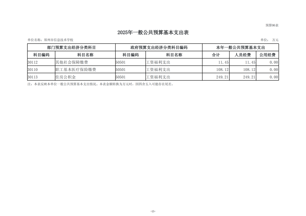 2025年度taptap滚球校单位预算公开报告_16