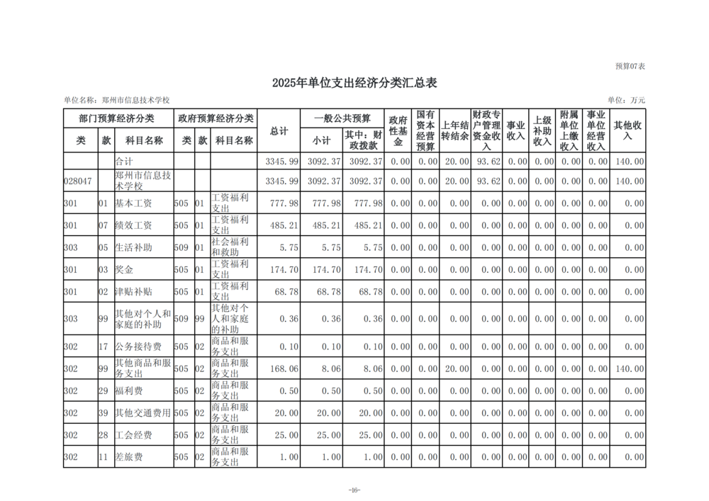 2025年度taptap滚球校单位预算公开报告_17