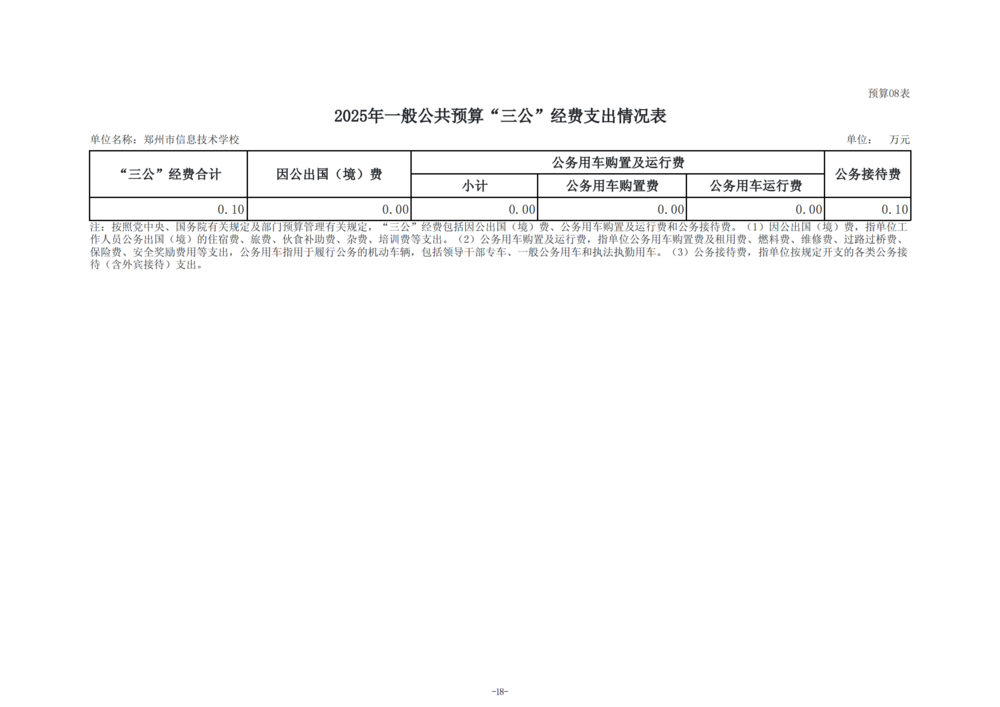 2025年度taptap滚球校单位预算公开报告_19