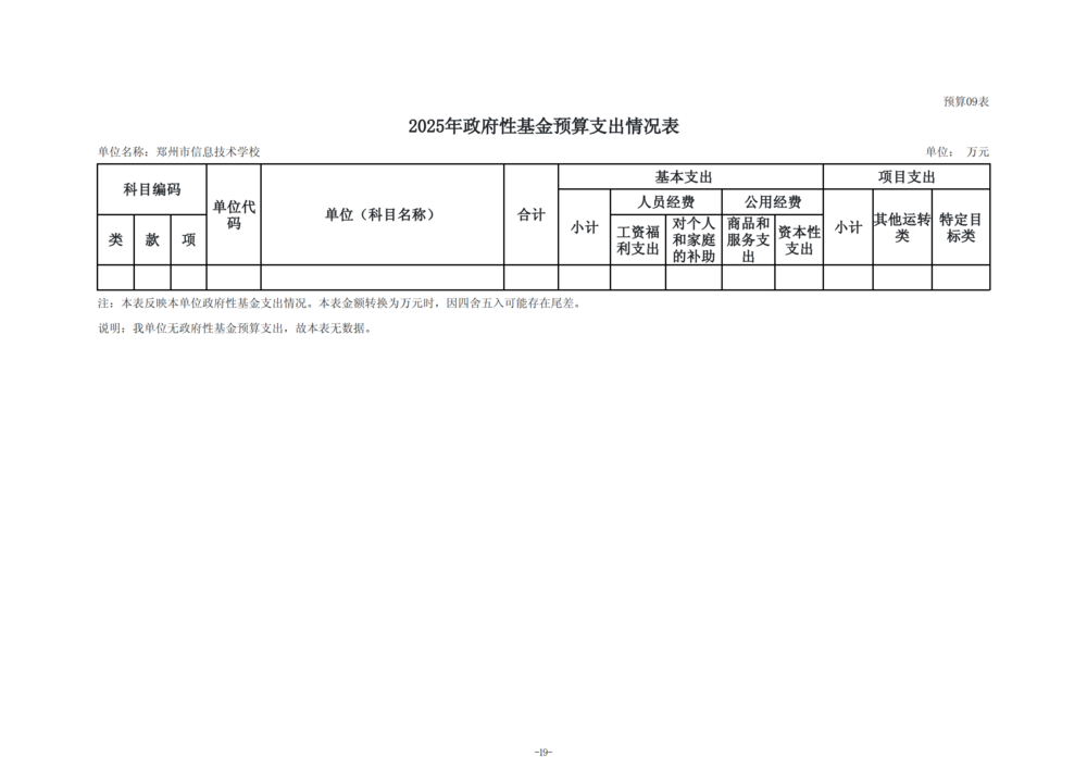 2025年度taptap滚球校单位预算公开报告_20
