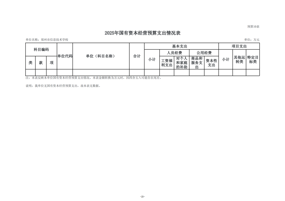2025年度taptap滚球校单位预算公开报告_21