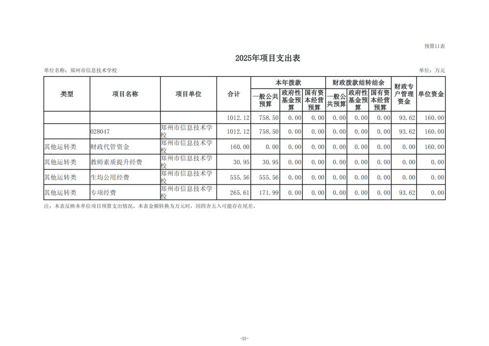 2025年度taptap滚球校单位预算公开报告_22