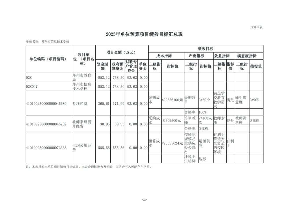 2025年度taptap滚球校单位预算公开报告_23