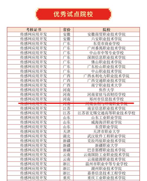 1荣获优秀试点院校名单 1荣获优秀试点院校名单