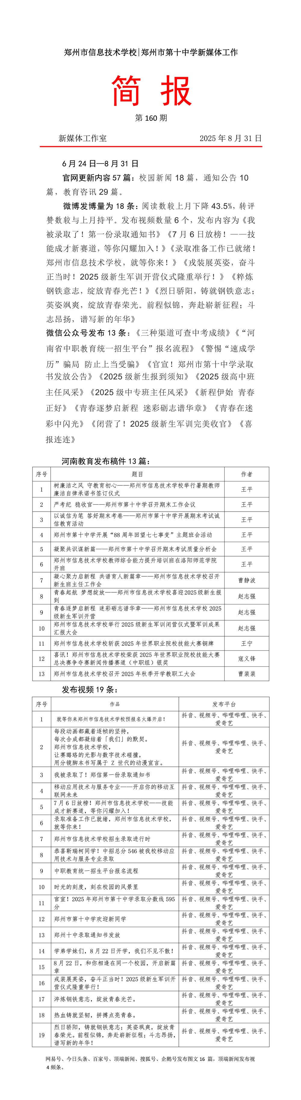 160期新媒体工作简报