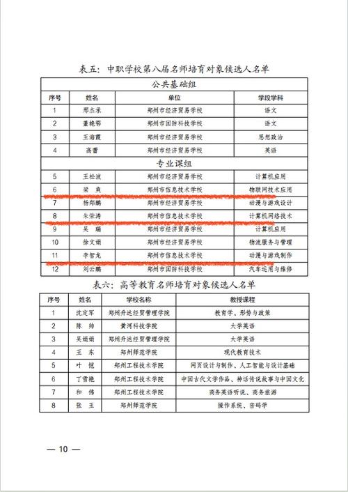 图1:taptap滚球校三名教师荣获郑州市第八届名师称号 图1:taptap滚球校三名教师荣获郑州市第八届名师称号