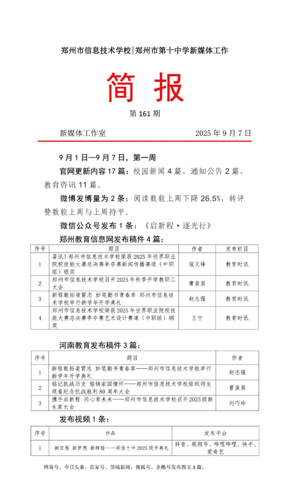 161期新媒体工作简报