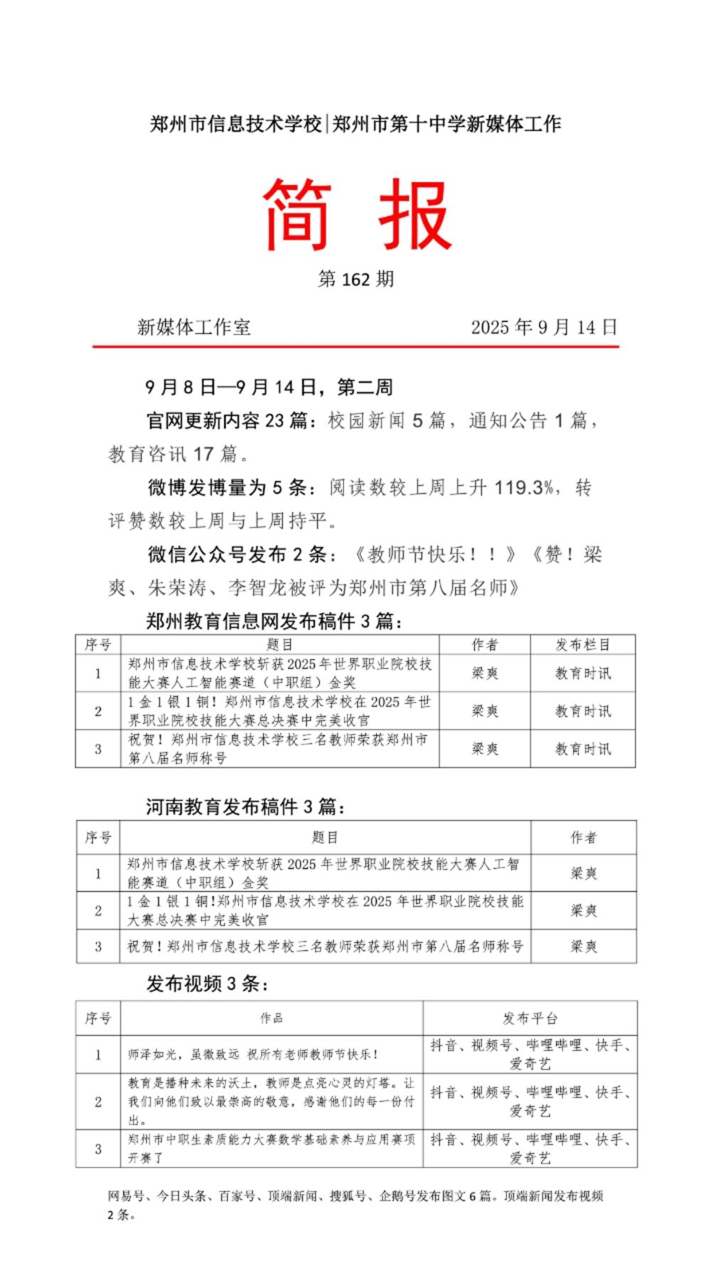 新媒体工作简报162期（09.08~09.14）