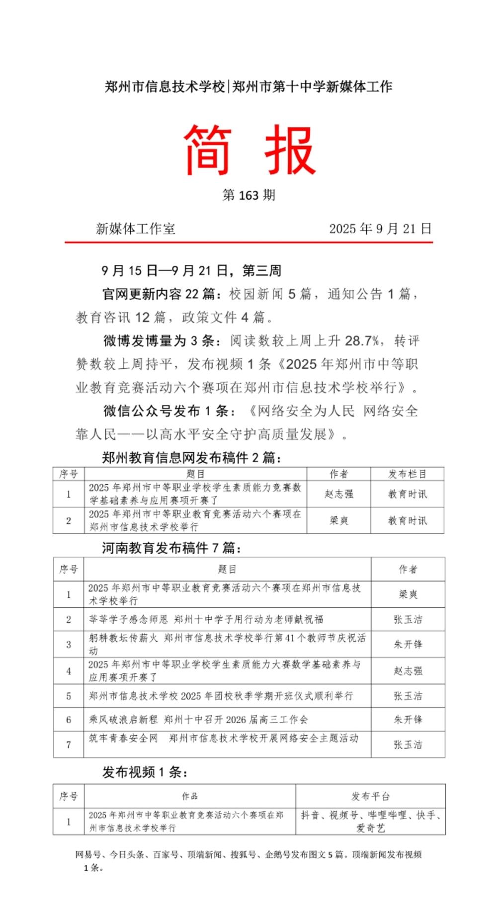 新媒体工作周报163期