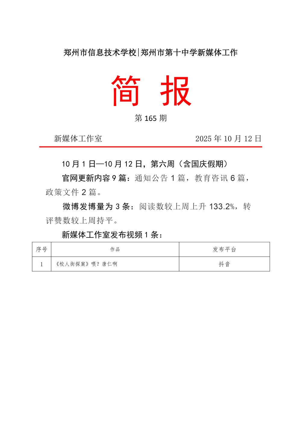 165期新媒体工作简报