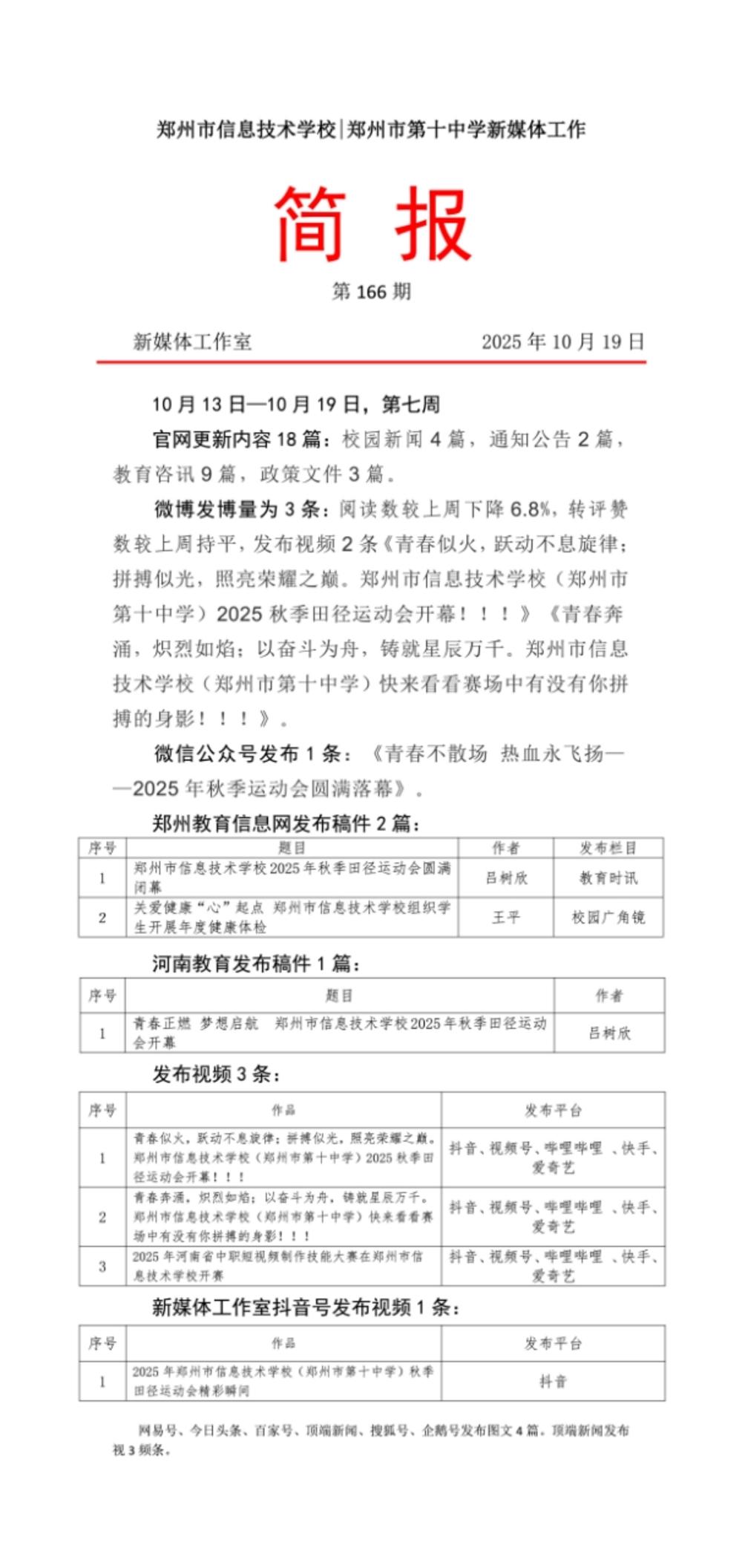 新媒体工作简报第166期