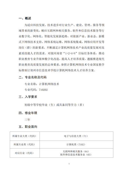 taptap滚球校-计算机网络技术专业人才培养方案_03