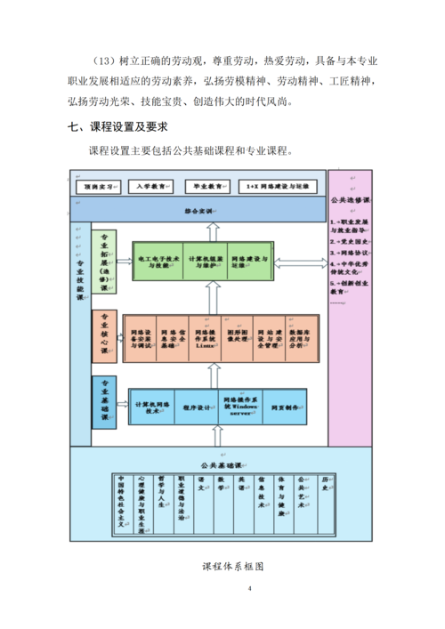 taptap滚球校-计算机网络技术专业人才培养方案_06