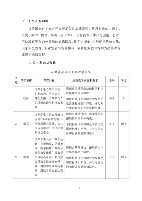 taptap滚球校-计算机网络技术专业人才培养方案_07