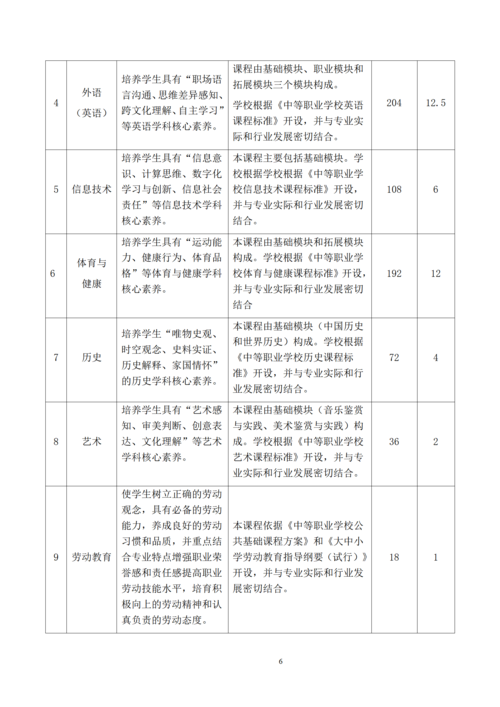 taptap滚球校-计算机网络技术专业人才培养方案_08
