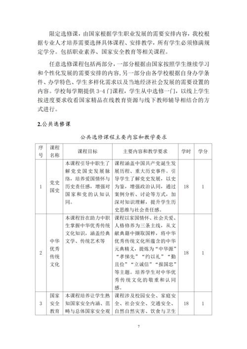 taptap滚球校-计算机网络技术专业人才培养方案_09