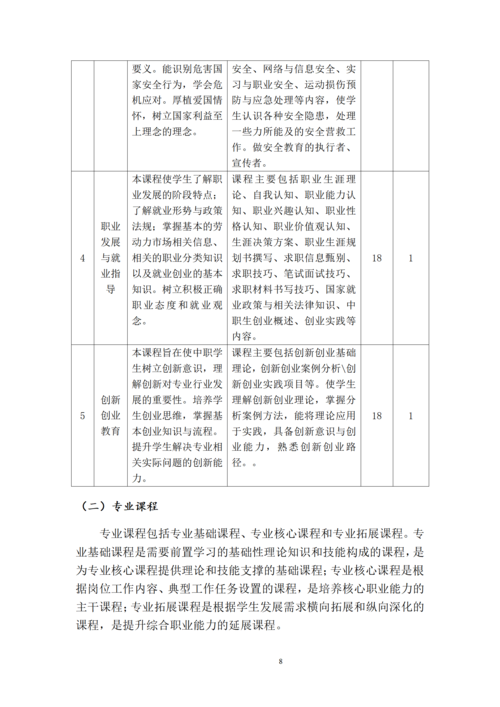taptap滚球校-计算机网络技术专业人才培养方案_10