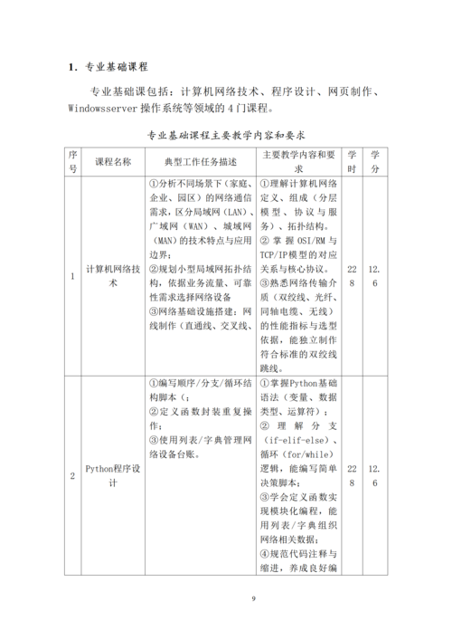 taptap滚球校-计算机网络技术专业人才培养方案_11