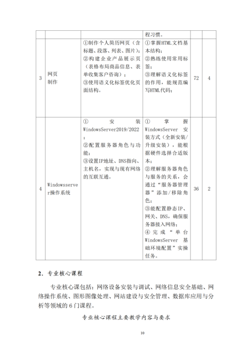 taptap滚球校-计算机网络技术专业人才培养方案_12