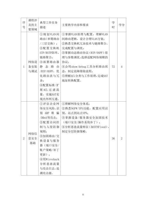 taptap滚球校-计算机网络技术专业人才培养方案_13