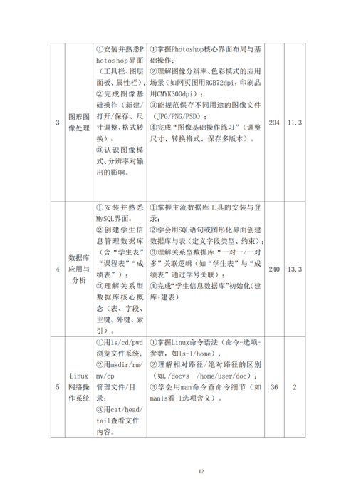 taptap滚球校-计算机网络技术专业人才培养方案_14