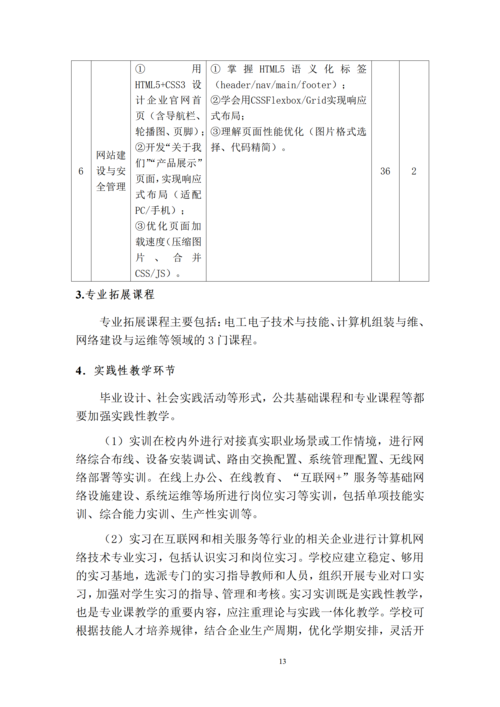 taptap滚球校-计算机网络技术专业人才培养方案_15