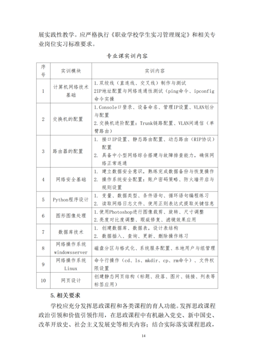 taptap滚球校-计算机网络技术专业人才培养方案_16