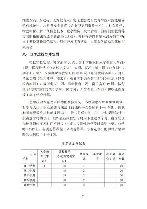 taptap滚球校-计算机网络技术专业人才培养方案_17