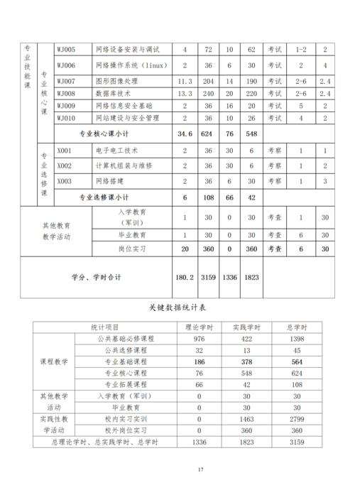 taptap滚球校-计算机网络技术专业人才培养方案_19